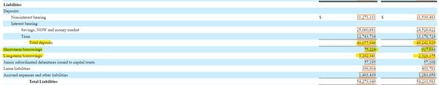 Valley National Bancorp Commitments