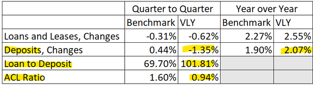 Valley National Standards Bancorp