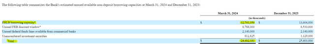 Valley National Liquidity Bancorp