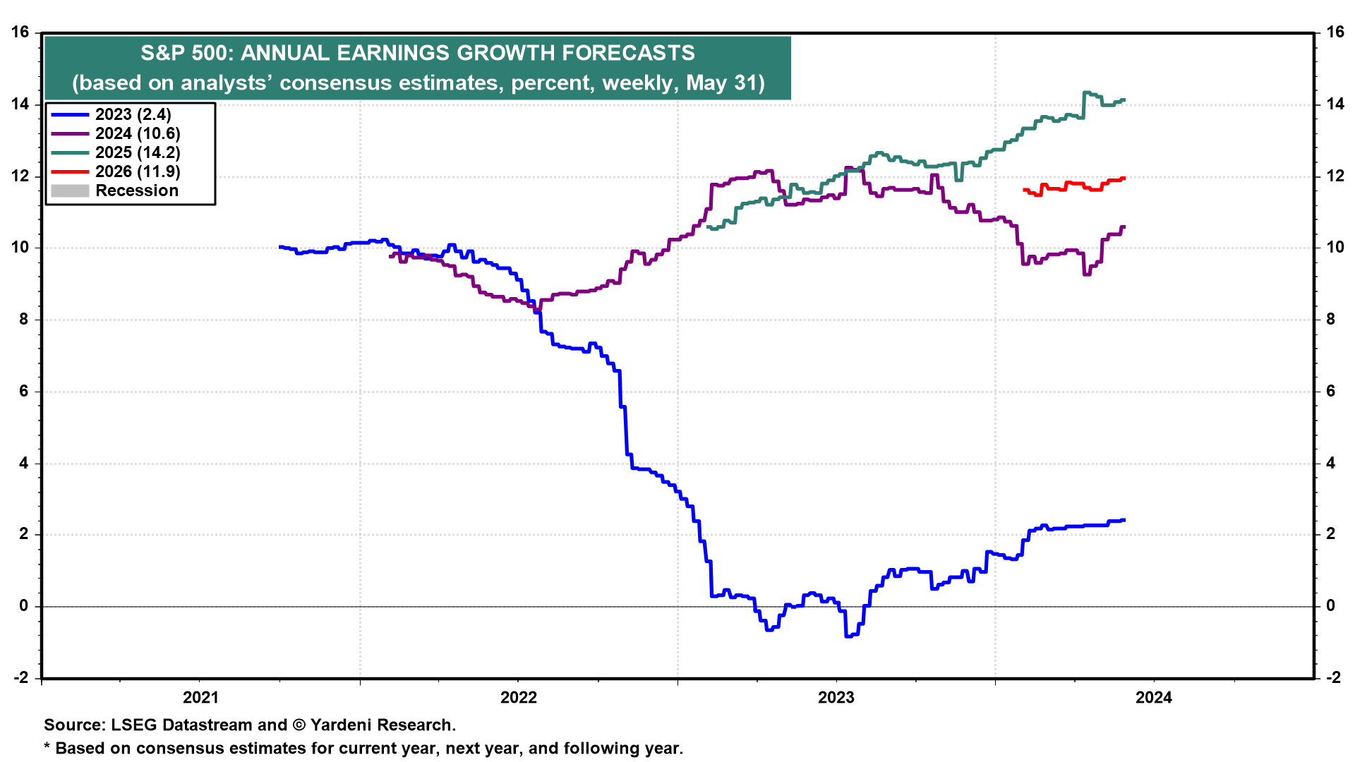 IWY Should Deliver Better Performance Than The S&P 500 In The Long Run