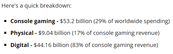 Gaming Sales by segment breakdown