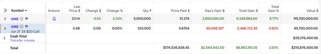 Roaring Kitty $116M GME option