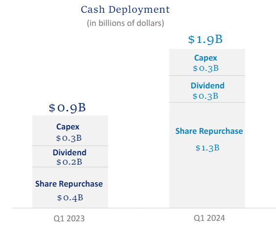 ADM cash deployment