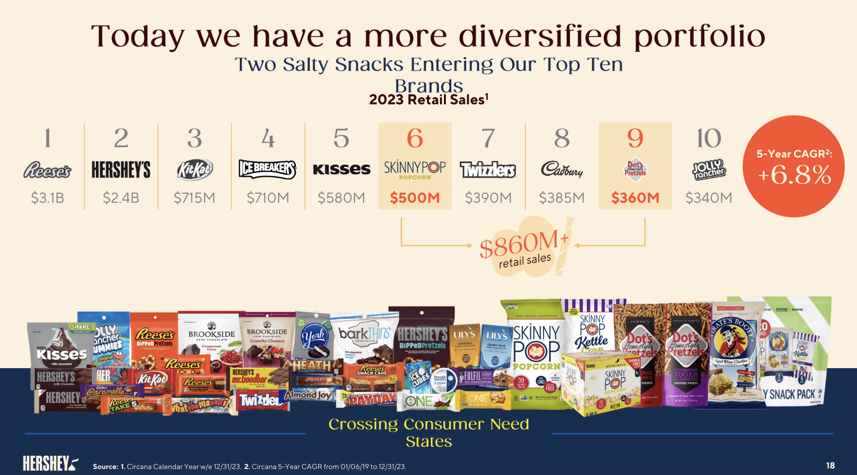 Going Coco For Hershey's: A Path To Double-Digit Returns For This ...