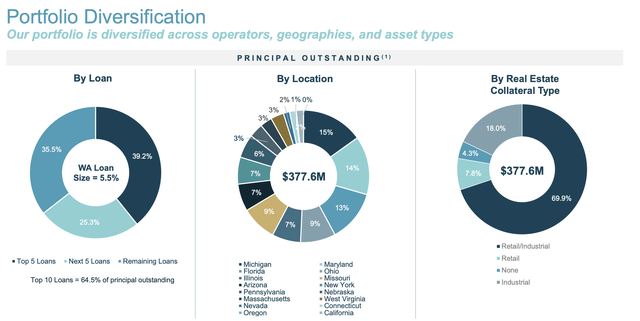 Chicago Atlantic Real Estate Finance Fiscal 2024 First Quarter Form Investment Portfolio