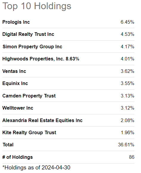 SA JRS Record, Top 10 Holdings