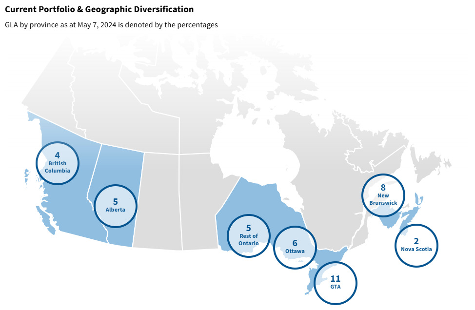 True North: The Similarities With Slate, Inovalis And Dream (TSX:TNT.UN ...