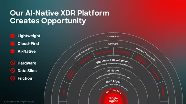The image shows a visual representation of CrowdStrike's platform with Charlotte AI.nnn