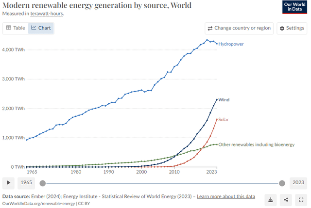 Our World In Data