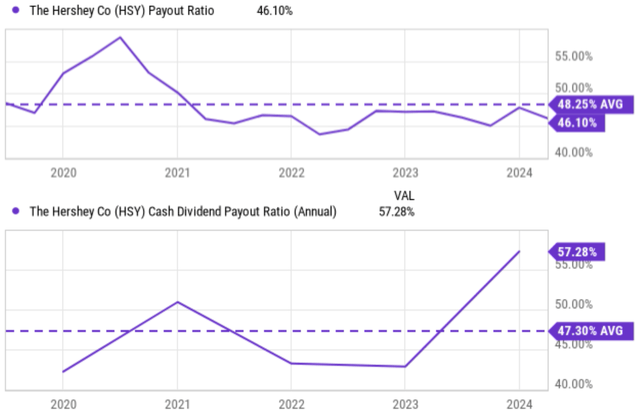 Line and number graph charts. Automatically generated explanations with medium confidence