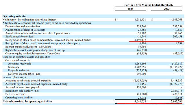 SURG Cash Flow Statement, Author's Notes