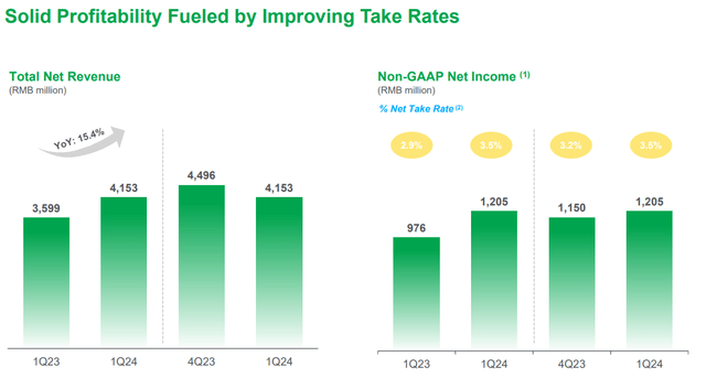 QFIN metrics