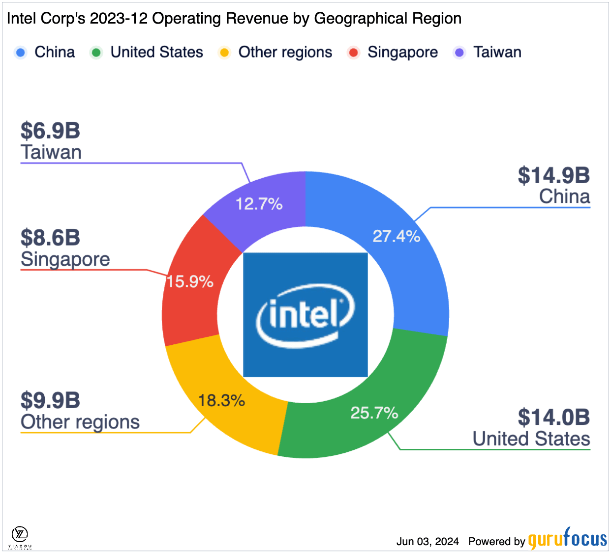 Intel Capitalize On The Downtrend (NASDAQINTC) Seeking Alpha