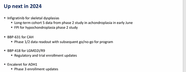 2024 Important Trial Milestones