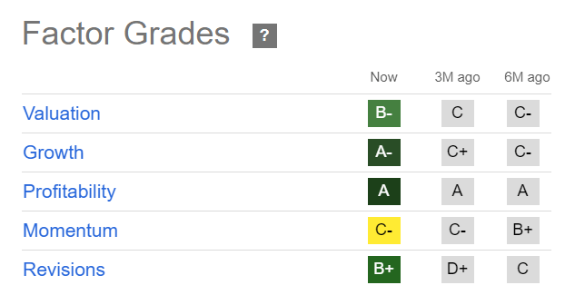 Gold Quantitative Degrees