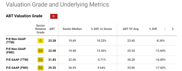 A screenshot of the chart description was automatically generated