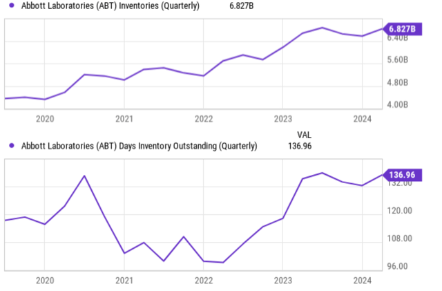 Line chart graph Automatically generated explanations with medium confidence