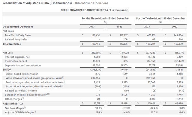 ZIMV 2023 adj. EBITDA