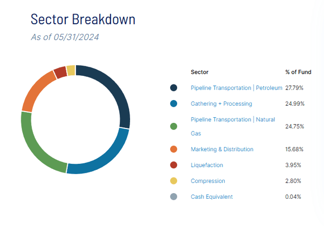 A chart of a graph Description automatically generated with medium confidence