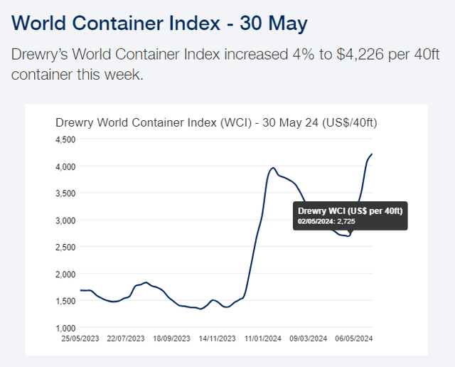 A shipping container description diagram is automatically generated