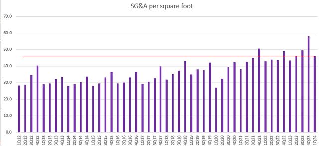 Chart with purple and white lines The description is automatically generated