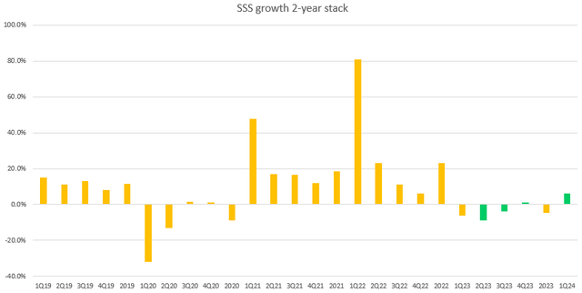 A graph with numbers and lines Description is automatically generated with medium confidence