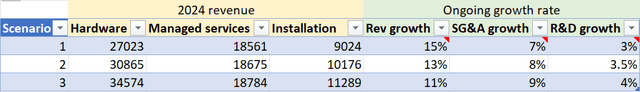Table from excel