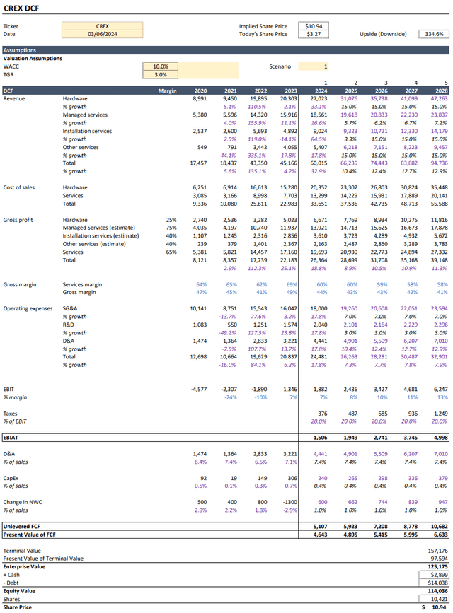 table from excel