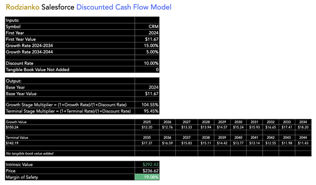 CRM DCF model