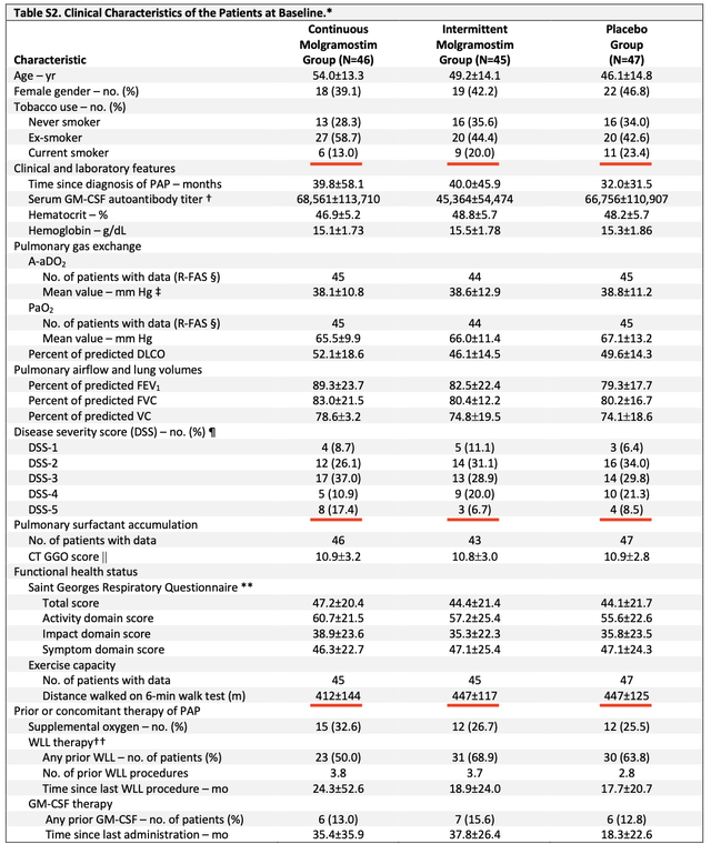 Supplementary material baseline characteristics