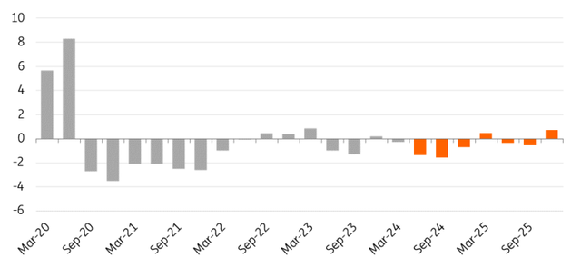 The oil market is in deficit for the remainder of 2024