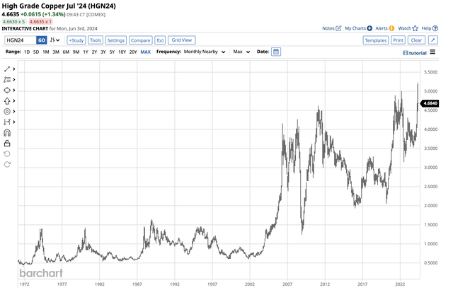 Bullish Trend