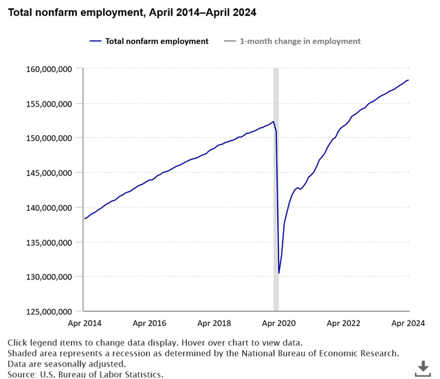 job employment