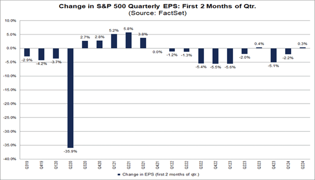 Earnings forecasts