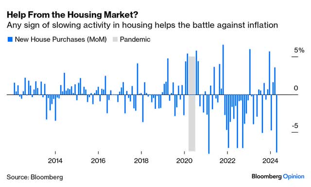 Housing market