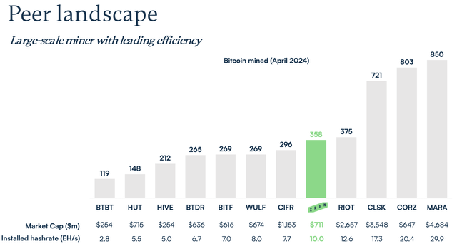 large scale bitcoin miner peer comparison