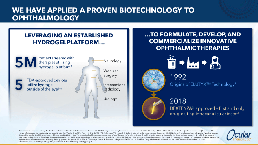 Source: Company presentation – January 2024.