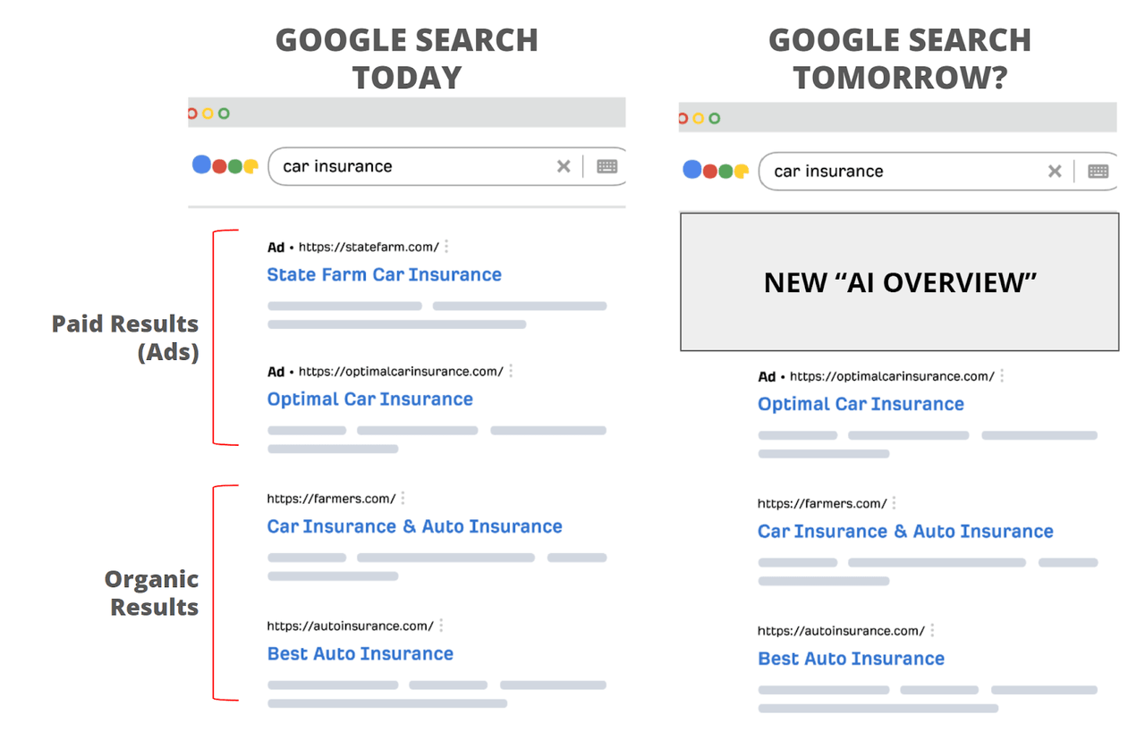 Overview of how Google Search might evolve