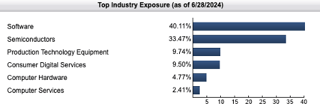 Industry-leading exhibition