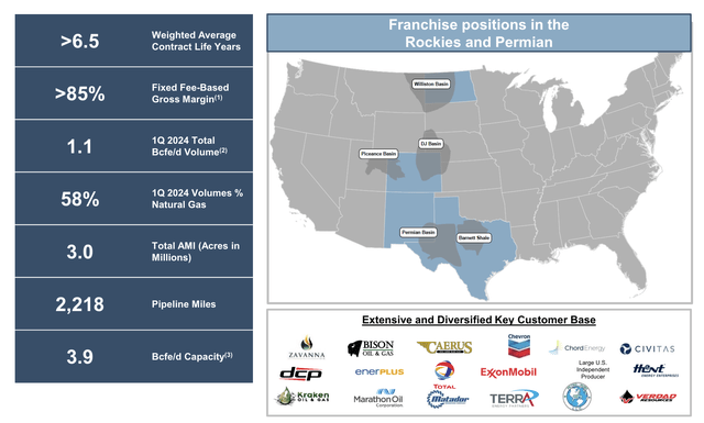 Summit Midstream Partners Investor Presentation