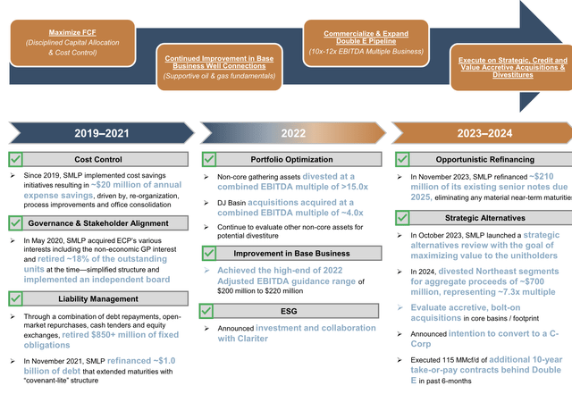 Summit Midstream Partners Investor Presentation