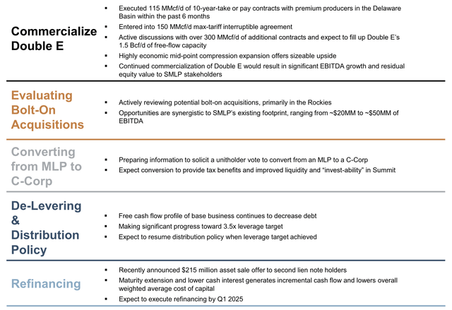 Summit Midstream Partners Investor Presentation