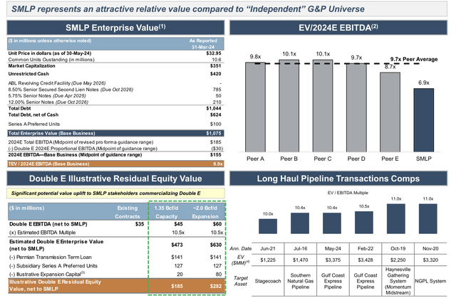 Summit Midstream Partners Investor Presentation