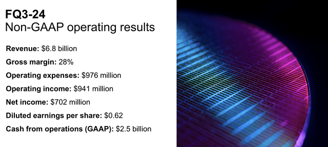 Micron Investor Presentation