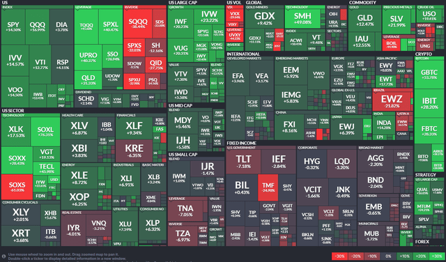 Mapa de calor del rendimiento de los ETF del primer semestre