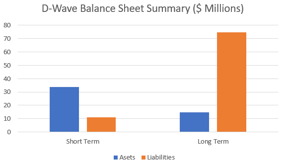 A graph of a wave balance sheet Description automatically generated