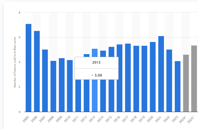 U.S. Existing Home Sales