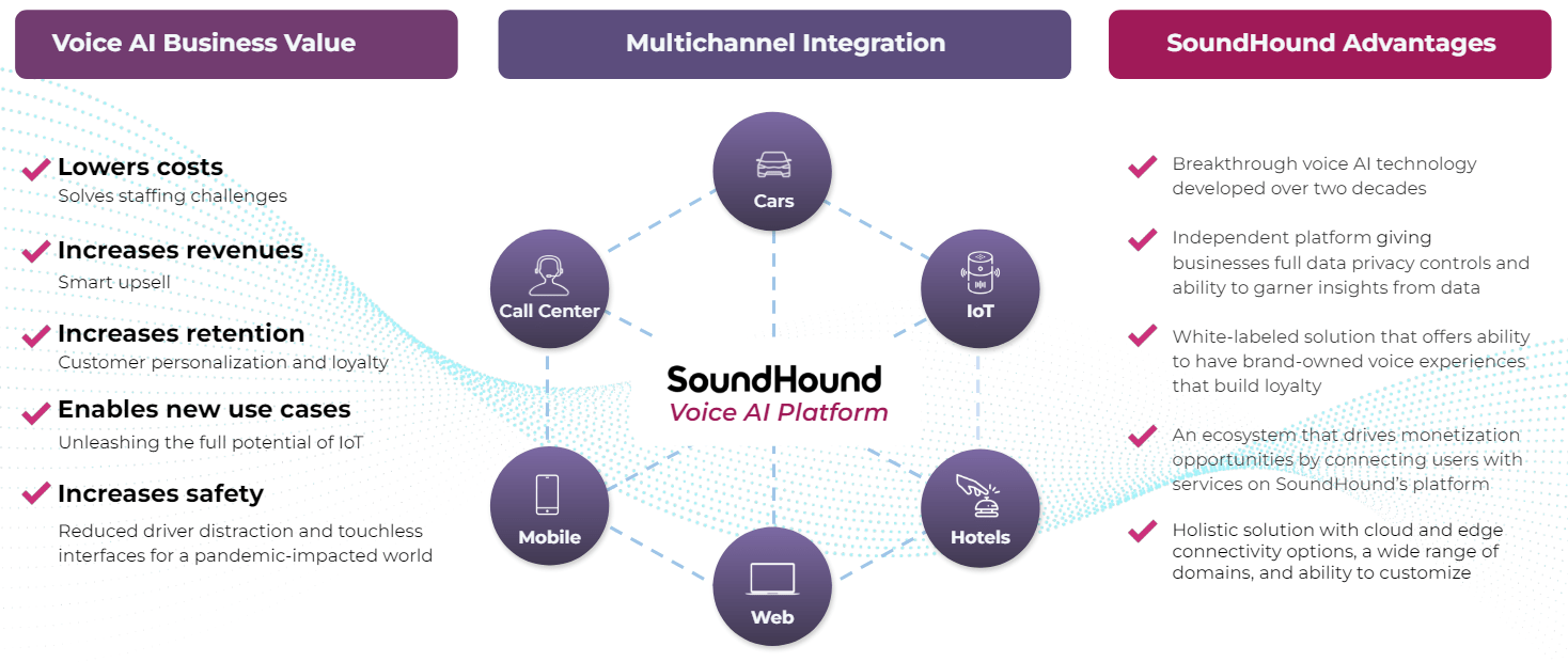 SoundHound: A Strong, But Expensive AI Voice Play (NASDAQ:SOUN ...