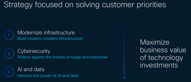 Cisco Growth Focus