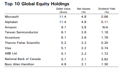 LGI Top Ten Holdings May 31, 2024